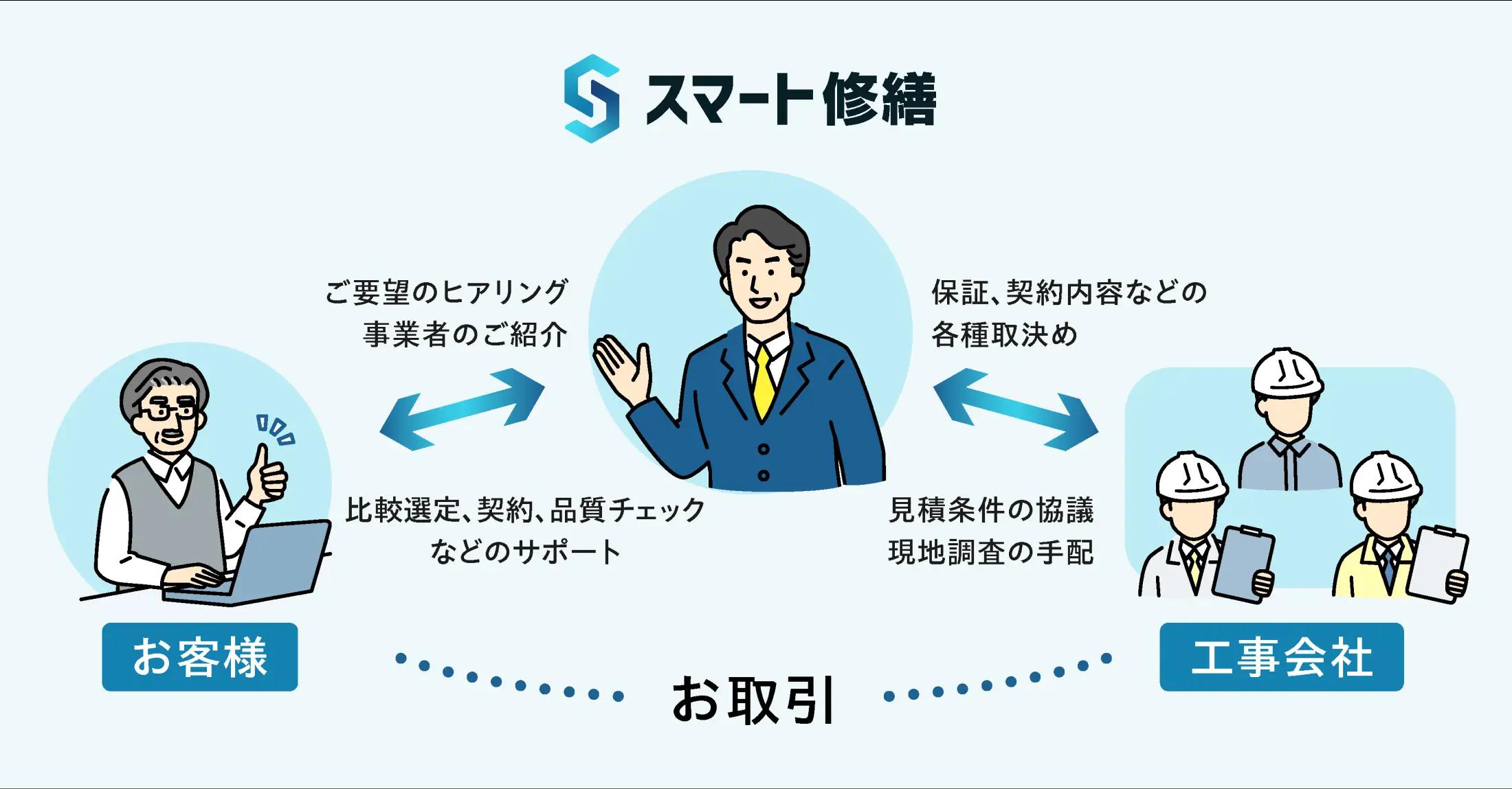 サービスイメージ