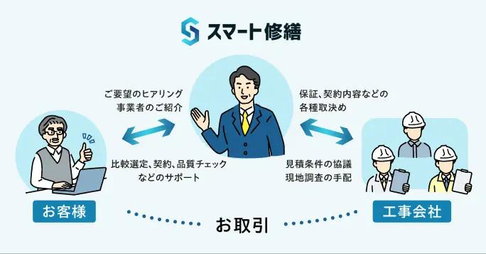 サービスイメージ