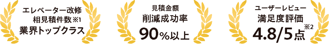 エレベーター改修相見積件数 業界トップクラス、見積金額削減成功率 90%以上、ユーザーレビュー満足度評価4.8/5点