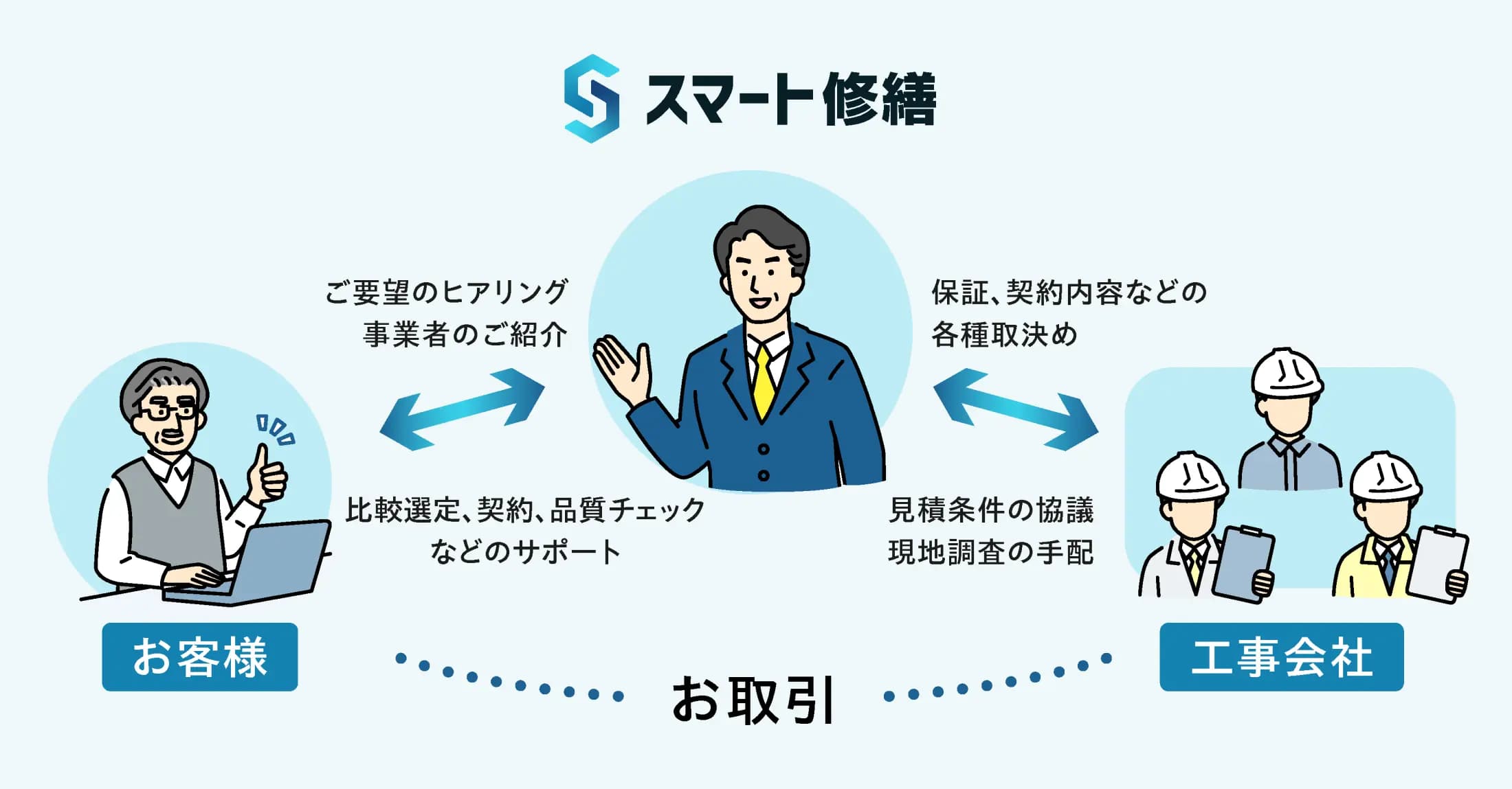 サービスイメージ