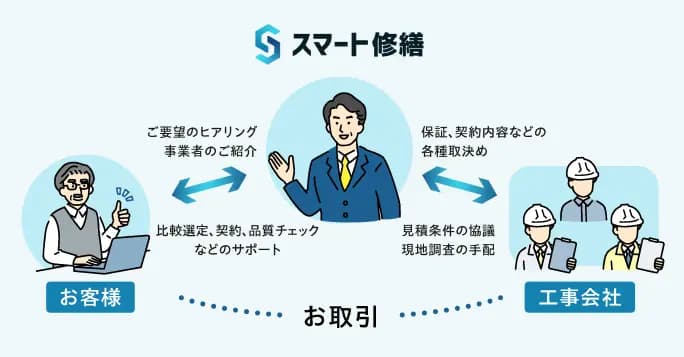 サービスイメージ