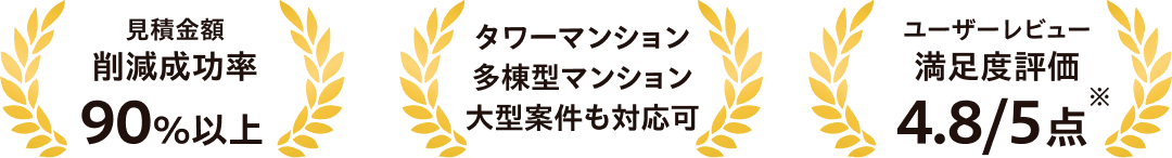見積金額削除成功率 90%以上、タワーマンション多棟型マンション大型案件も対応可、ユーザーレビュー満足度評価 4.8/5点