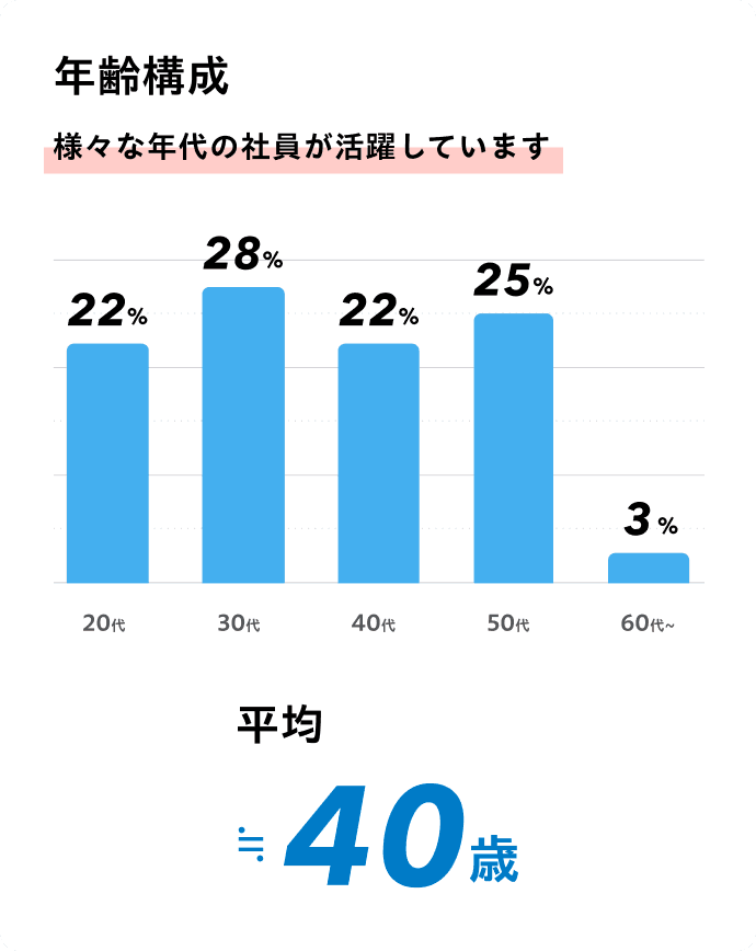 数字で見るスマート修繕 1