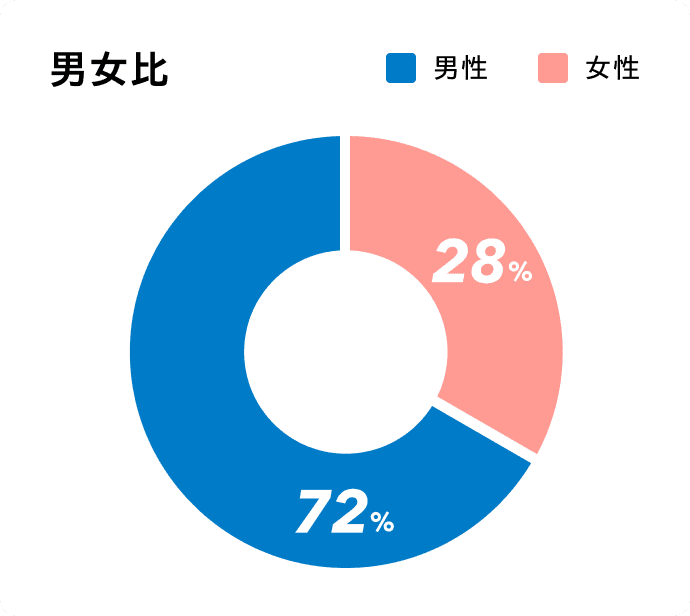 数字で見るスマート修繕 2