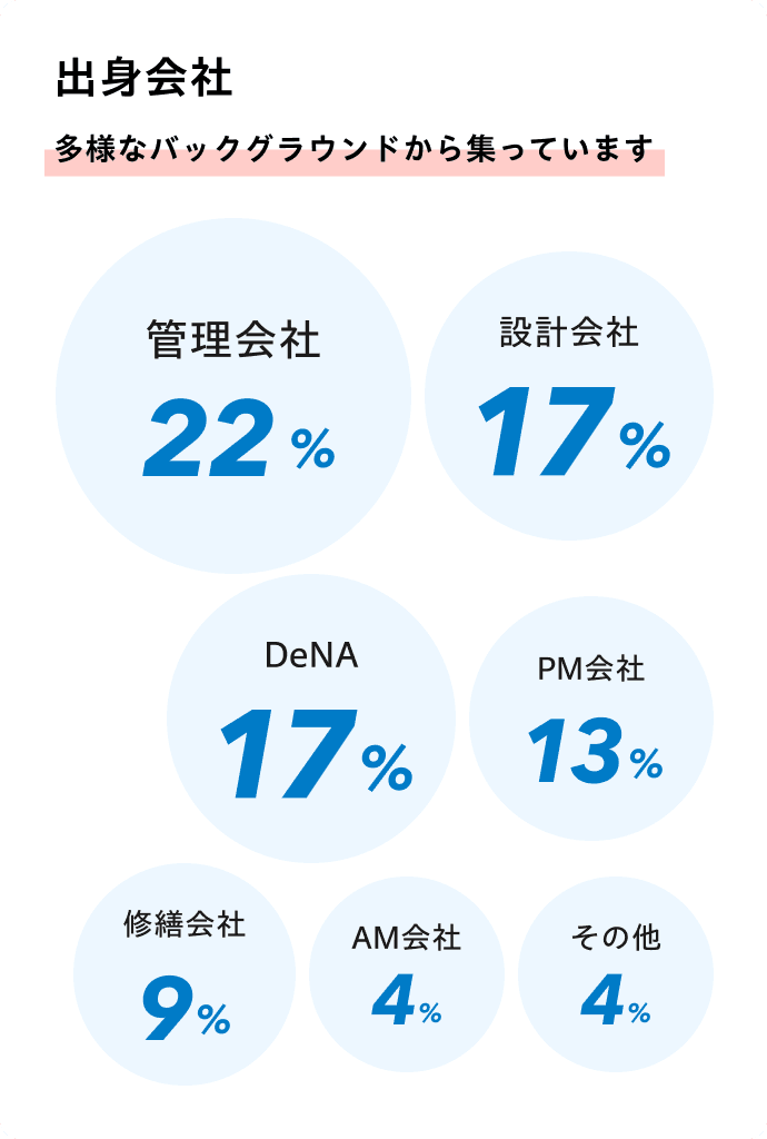 数字で見るスマート修繕 3