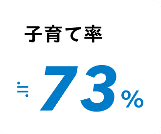 数字で見るスマート修繕 5