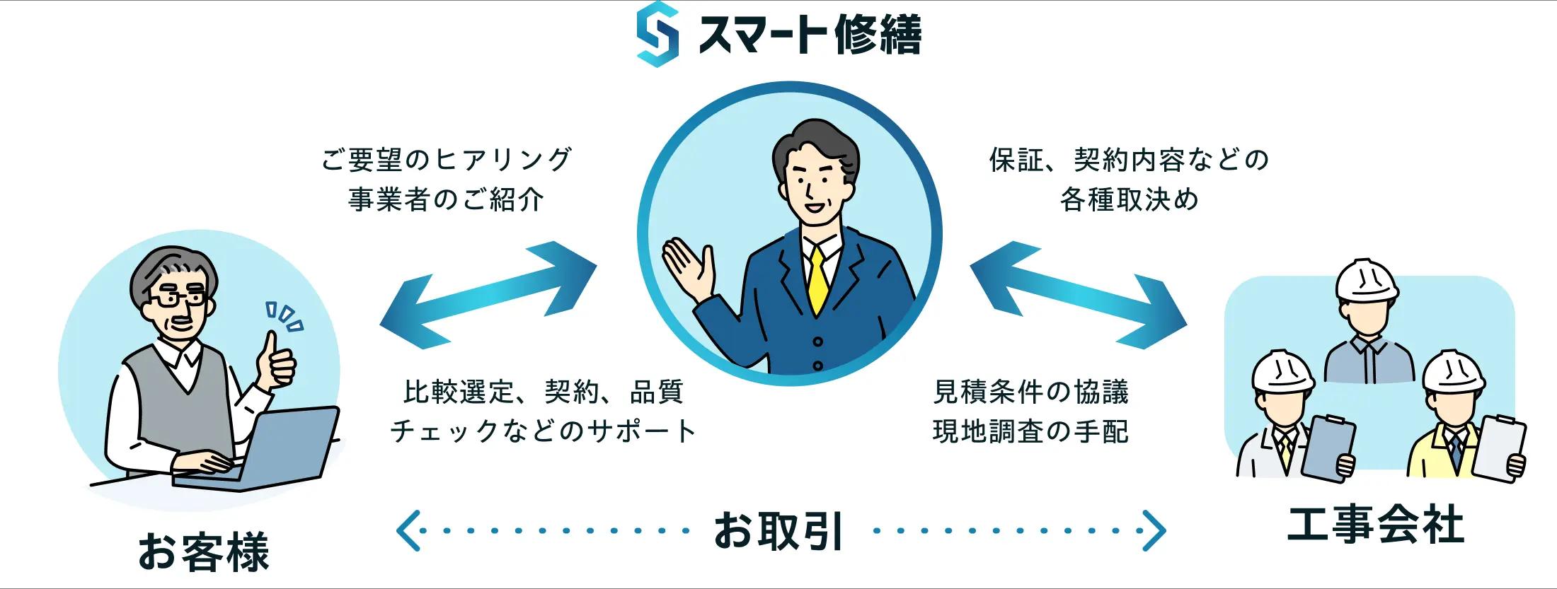 サービスイメージ