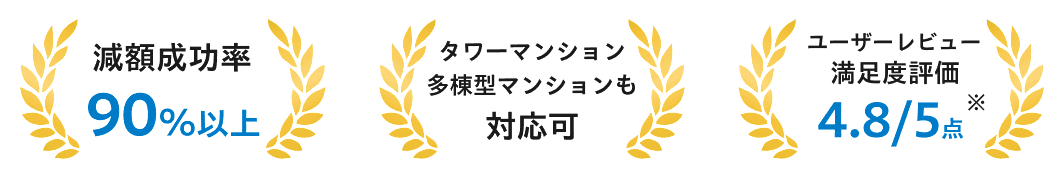 減額成功率 90%以上、タワーマンション多棟型マンションも対応可、ユーザーレビュー満足度評価 4.8/5点