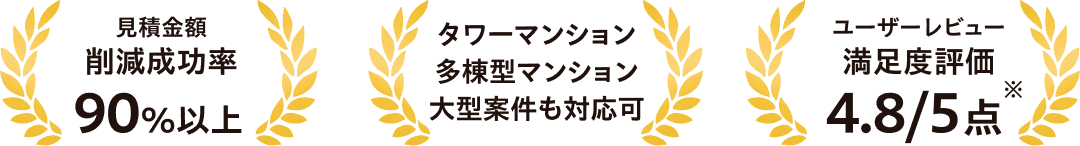 見積金額削除成功率 90%以上、タワーマンション多棟型マンション大型案件も対応可、ユーザーレビュー満足度評価 4.8/5点