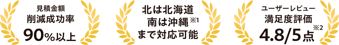 見積金額削除成功率 90%以上、北は北海道 南は沖縄まで対応可能、ユーザーレビュー満足度評価 4.8/5点