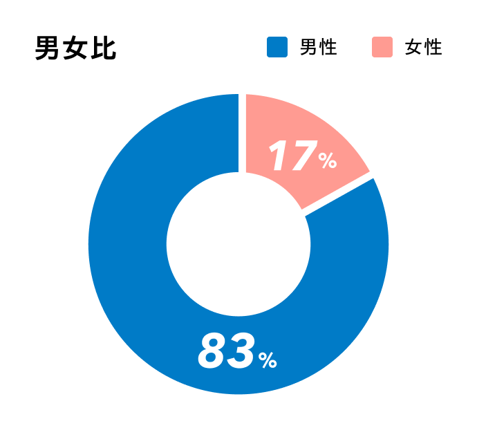 数字で見るスマート修繕 2
