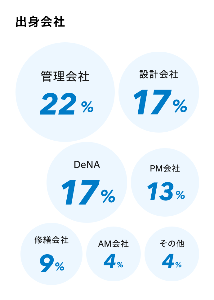 数字で見るスマート修繕 3