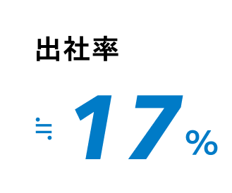 数字で見るスマート修繕 4