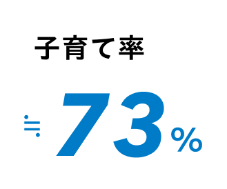 数字で見るスマート修繕 5
